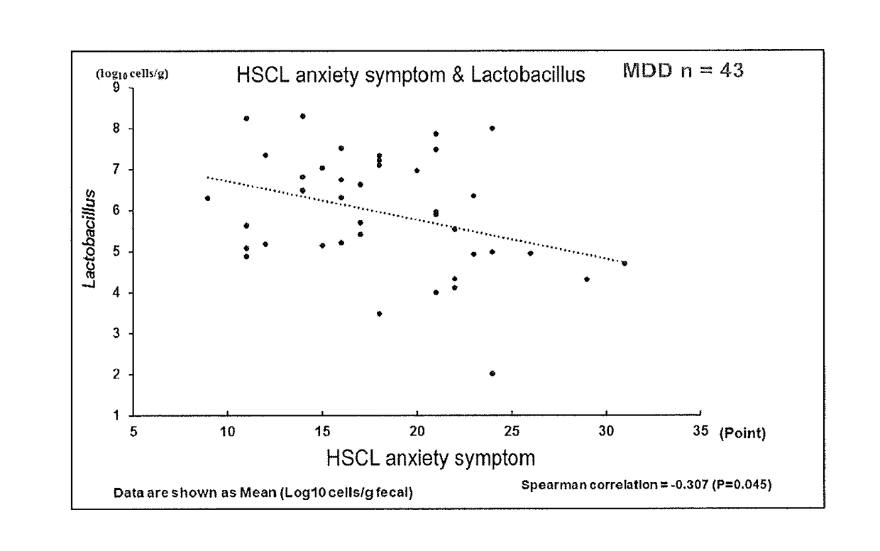 Biomarker for mental disease