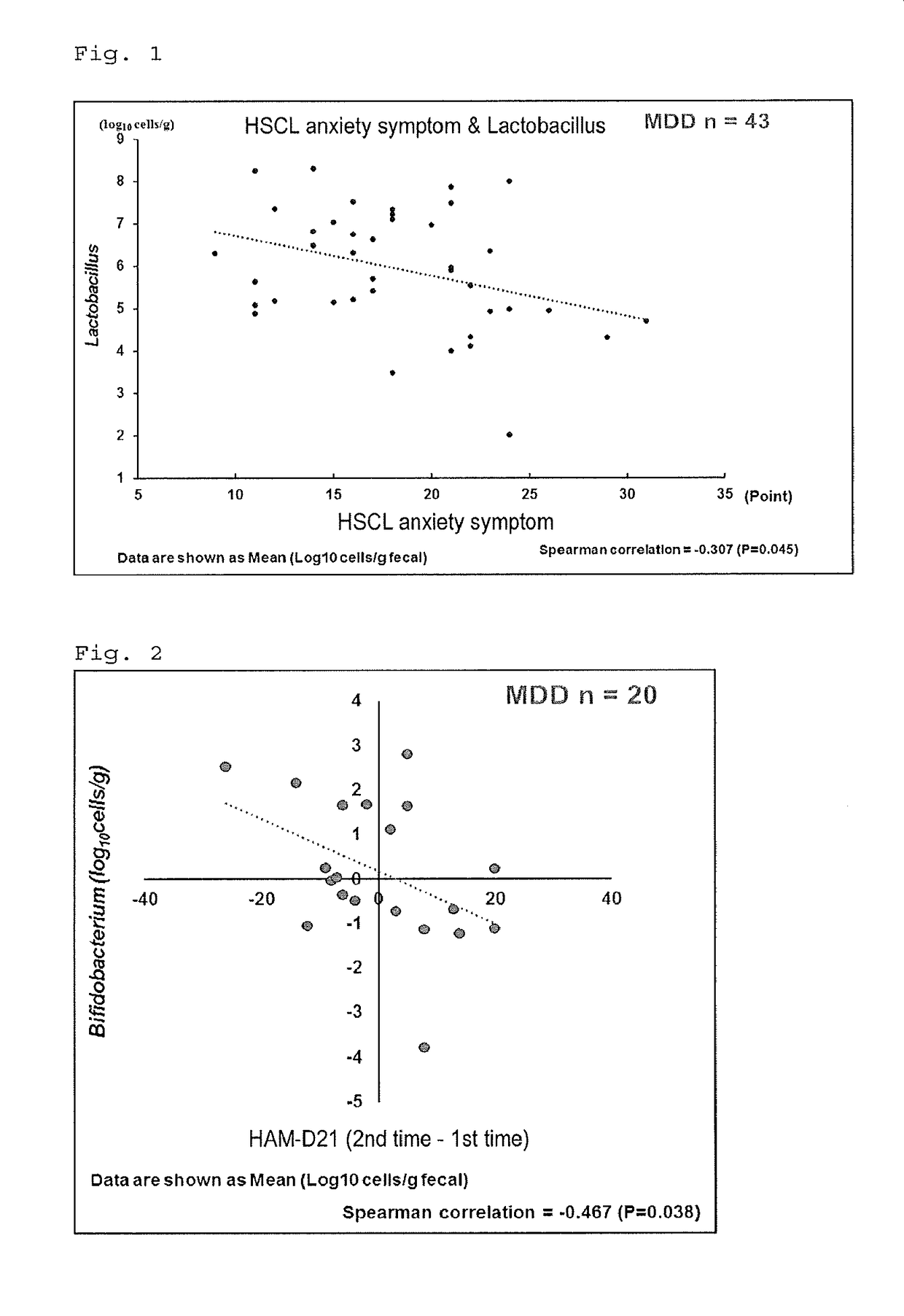 Biomarker for mental disease