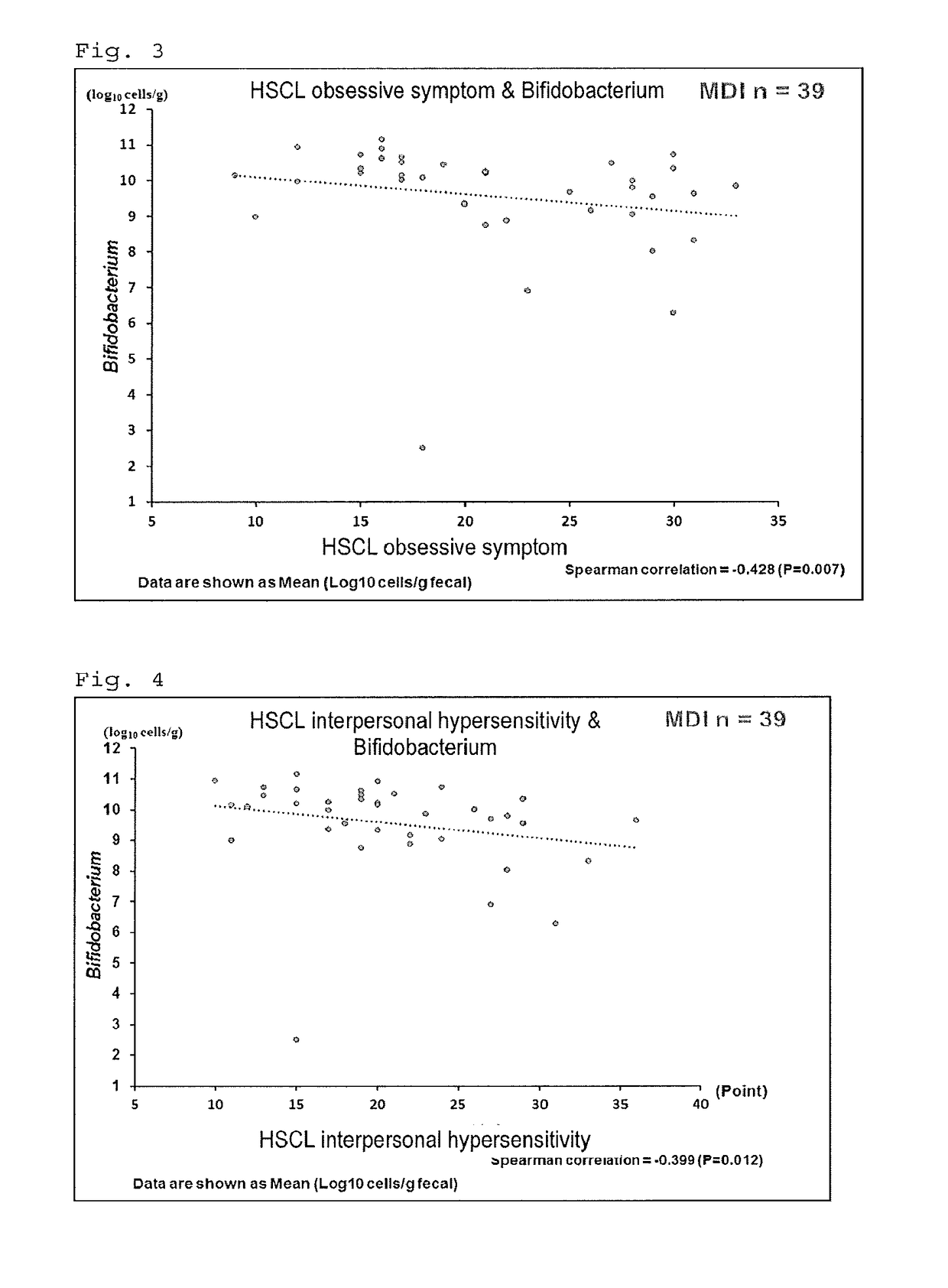 Biomarker for mental disease