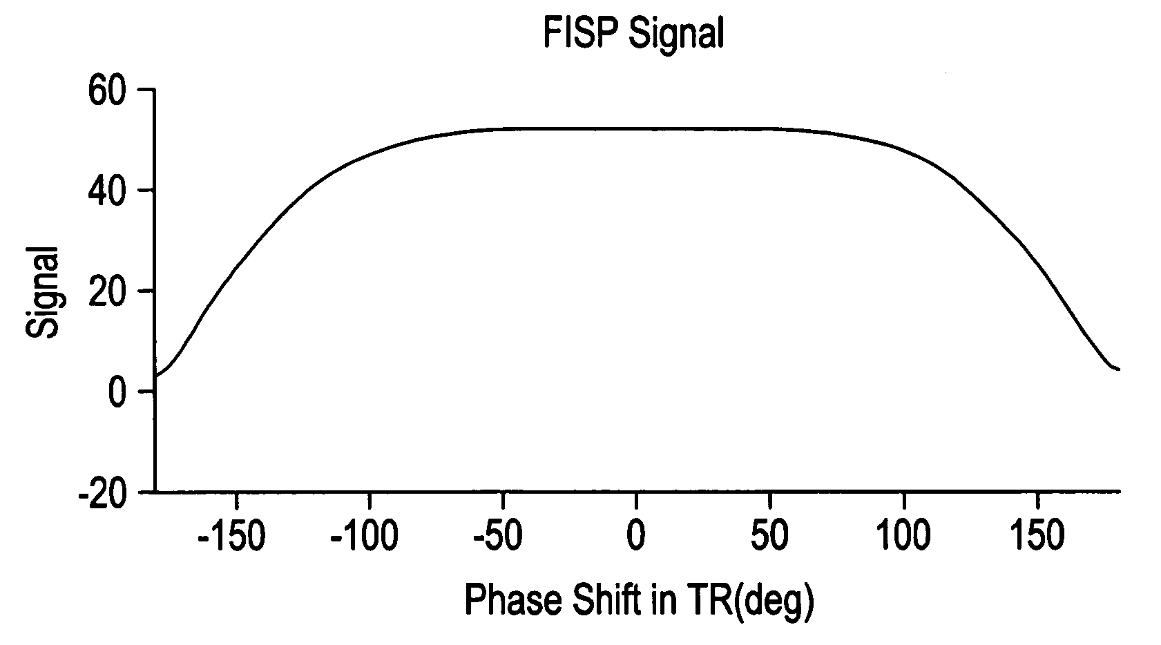 Phase cycling method in SSFP pulse sequence and magnetic resonance imaging apparatus