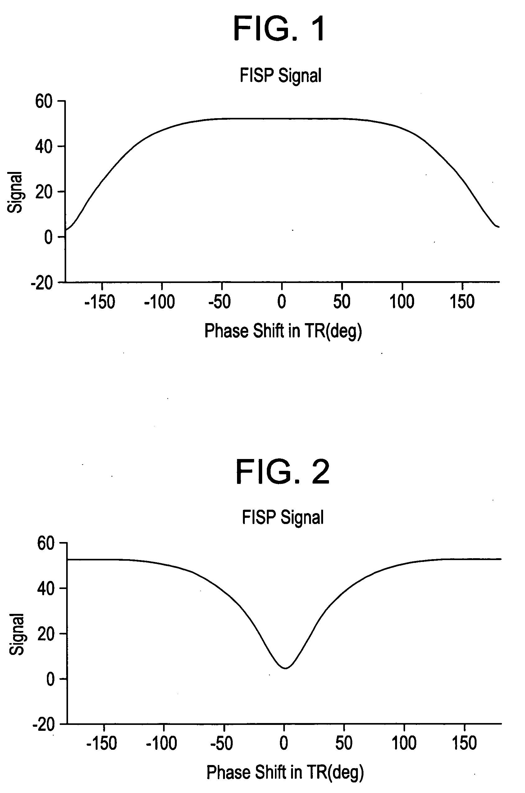 Phase cycling method in SSFP pulse sequence and magnetic resonance imaging apparatus