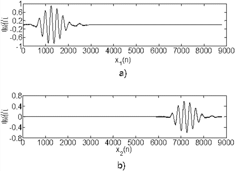 Adaptive sound time calculation method in ultrasonic thickness measurement