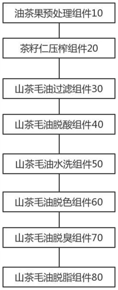 High-mountain camellia oil cooking device