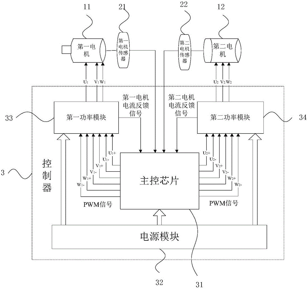 Dual-motor cooperative control system and method
