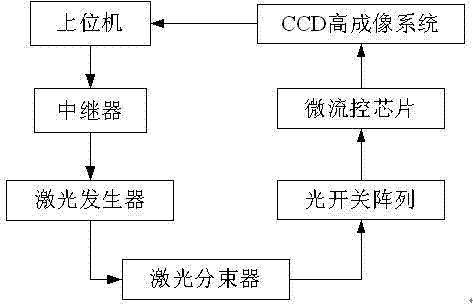 Cell separation method based on laser array coding and photo-induction