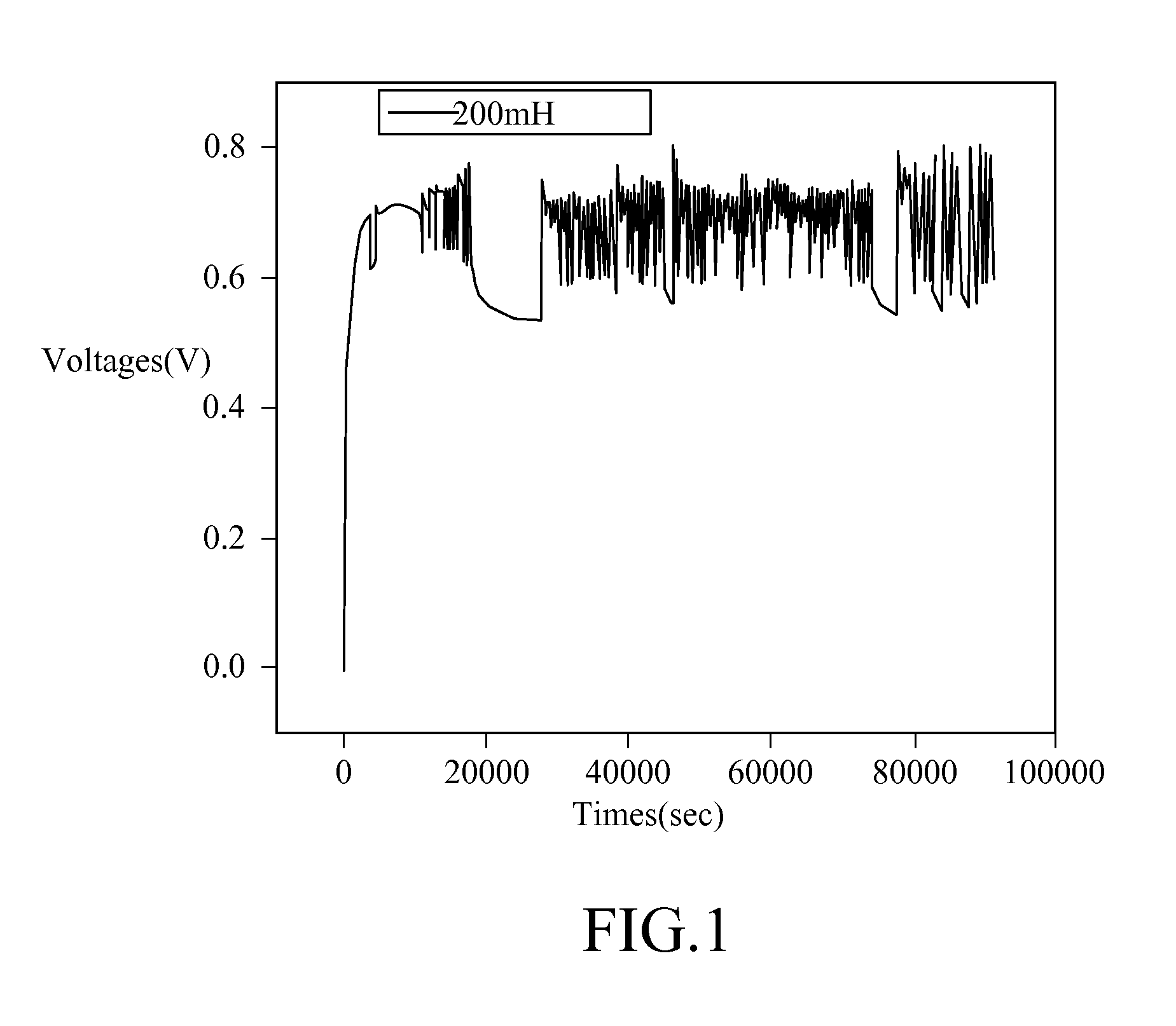 Apparatus for energy storage of microbial fuel cell and microbial fuel cell energy storage system comprising said apparatus