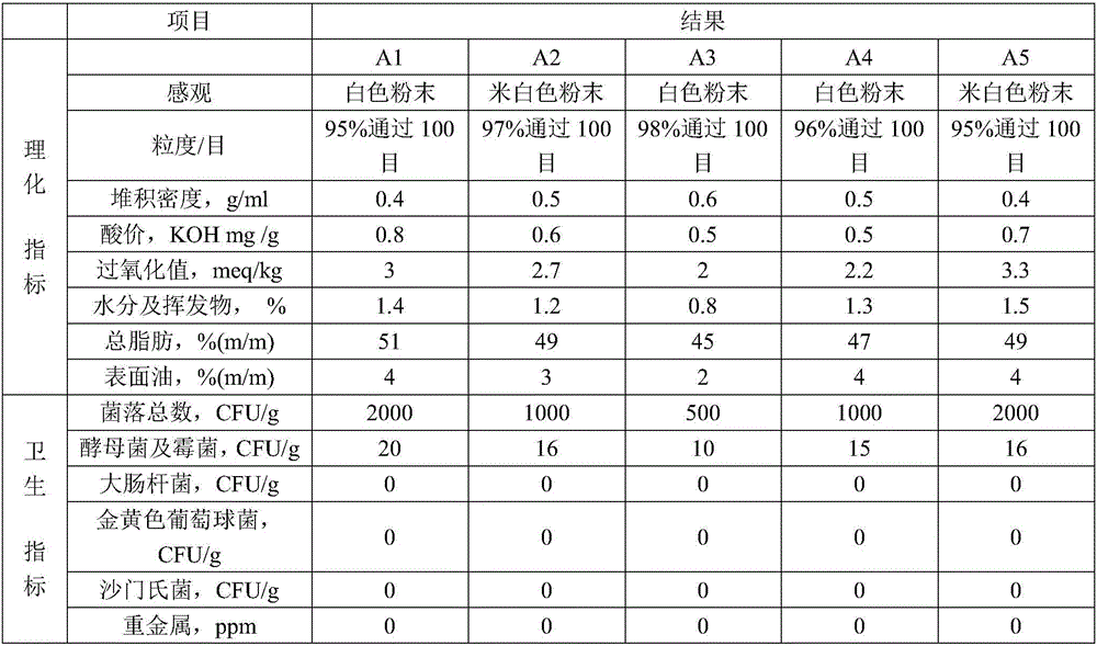 Compounded flax-seed oil microcapsule powder and preparation method thereof