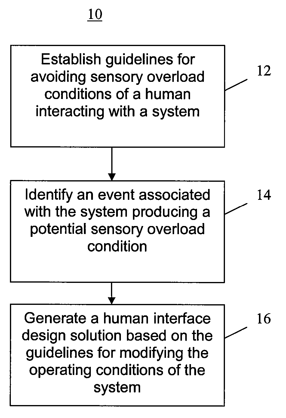 Design Of systems For Improved Human Interaction