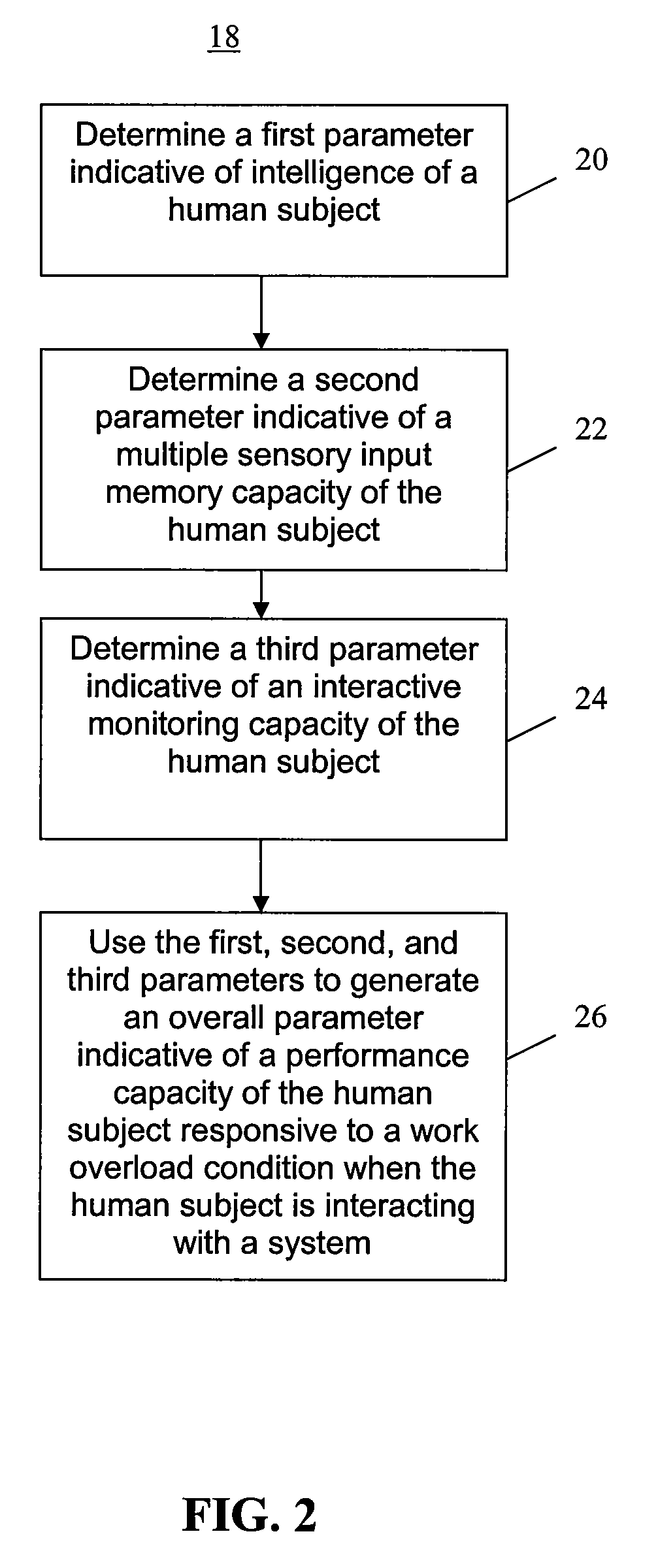 Design Of systems For Improved Human Interaction