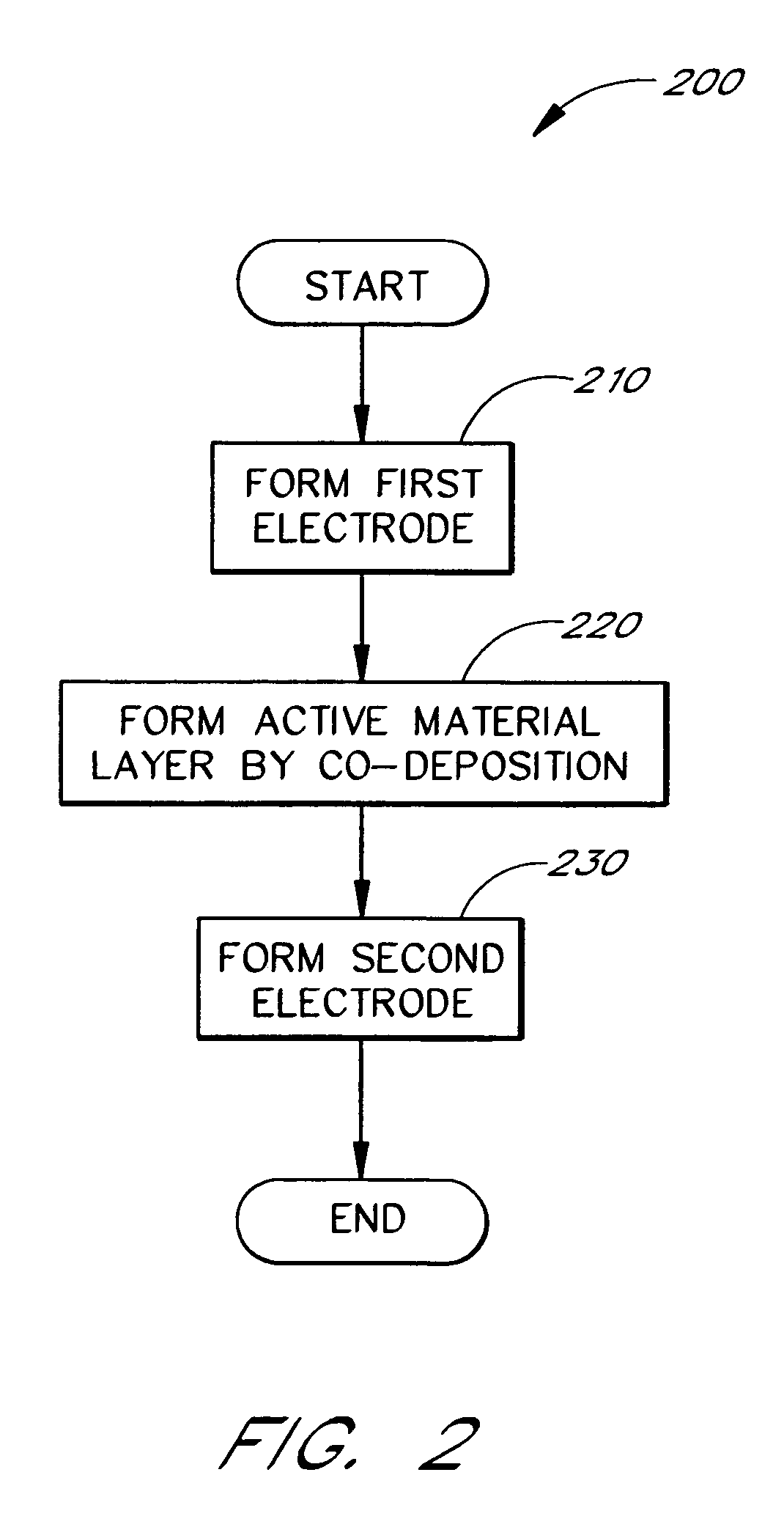 Method and apparatus for resistance variable material cells