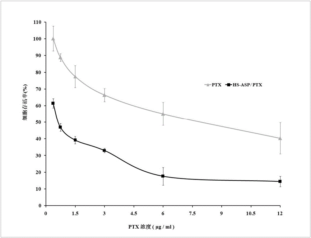 Anticancer pharmaceutical composition, preparation thereof and preparing method