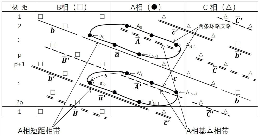 Fractional slot wave winding symmetrical four-branch wiring method