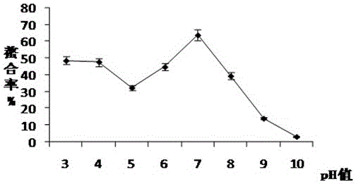 A kind of using poultry egg shells as calcium source to prepare glutamic acid chelated calcium and its preparation method