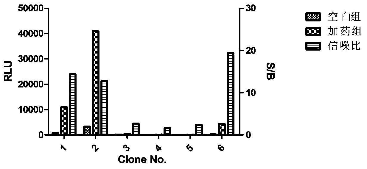 Method for measuring biological activity of human IL-33/ST2 pathway inhibitor
