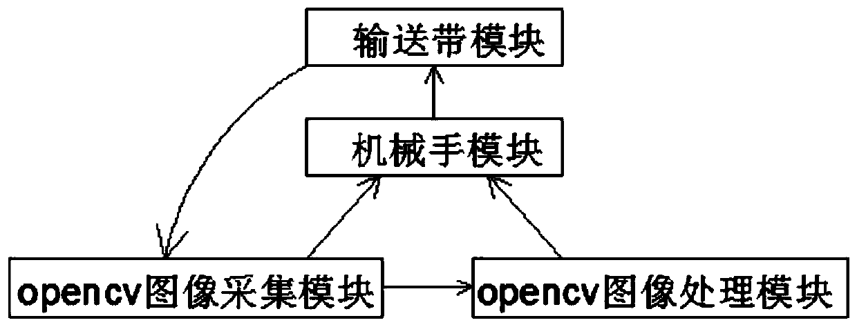 Product quality detection system and method based on opencv