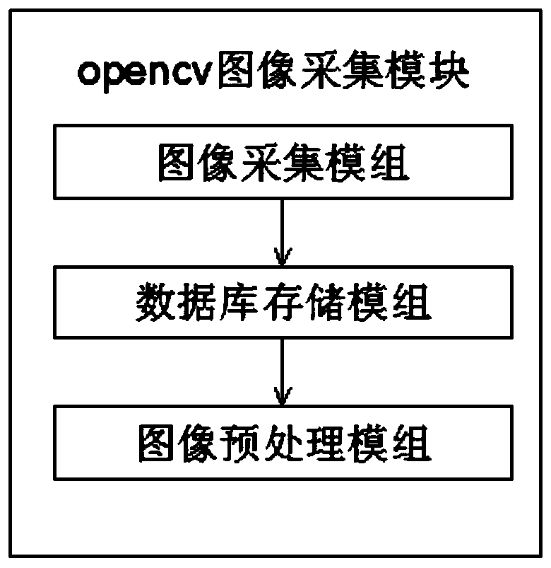 Product quality detection system and method based on opencv