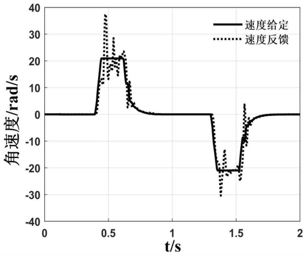 A fast online moment of inertia identification method and system suitable for servo systems