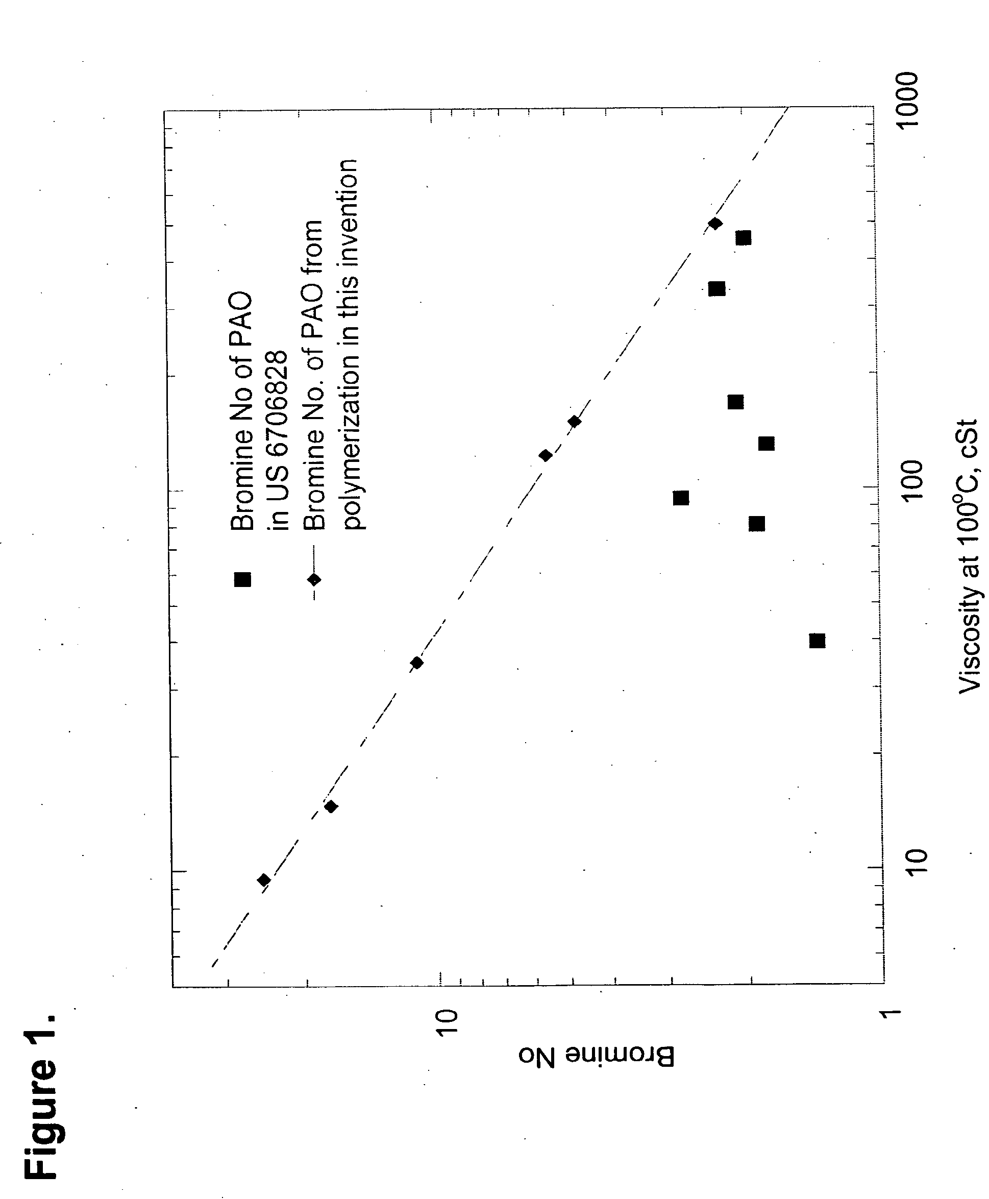 Polyalpha-Olefin Compositions and Processes to Produce the Same
