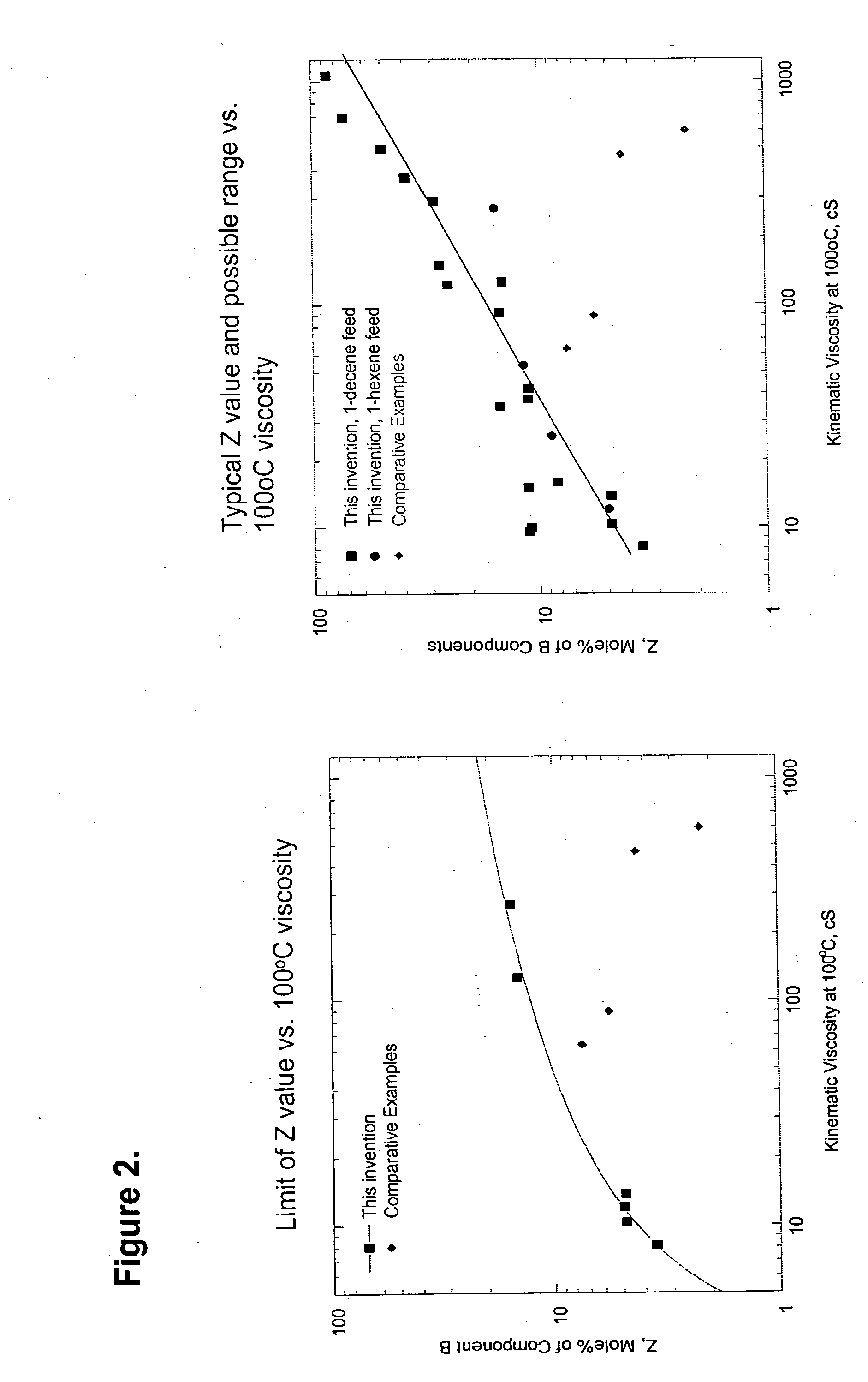 Polyalpha-Olefin Compositions and Processes to Produce the Same