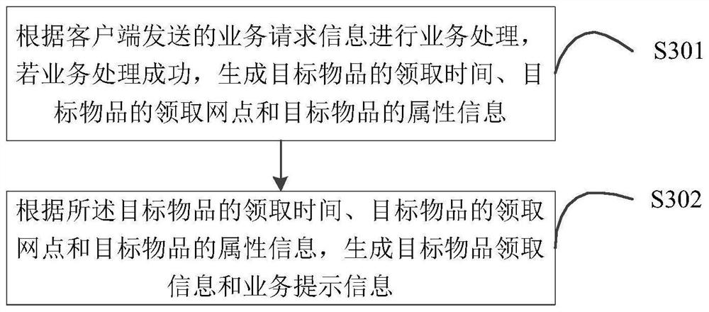 Bank article self-service receiving method, server, client and system