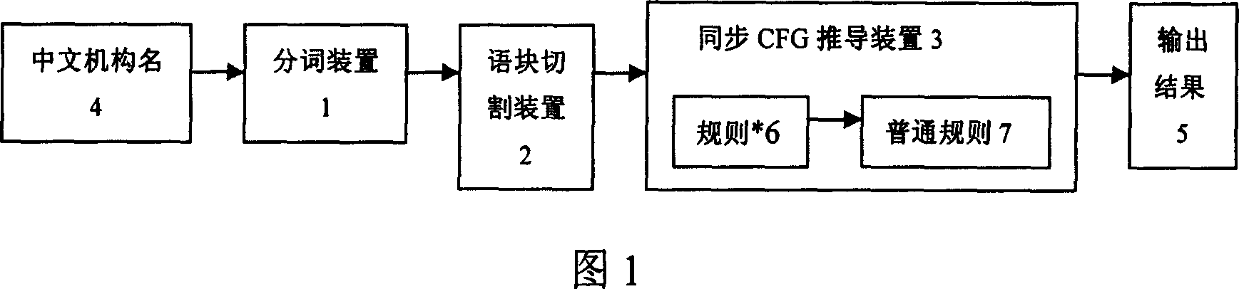 Method and device for translating Chinese organization name based on word block