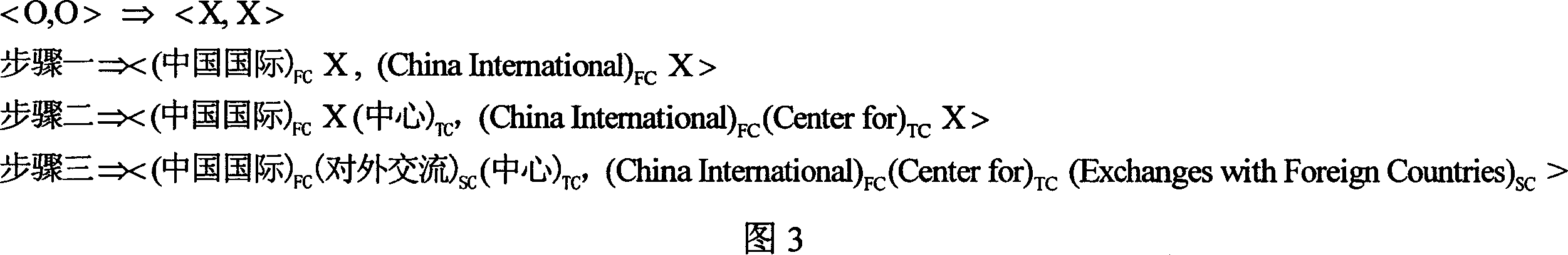 Method and device for translating Chinese organization name based on word block