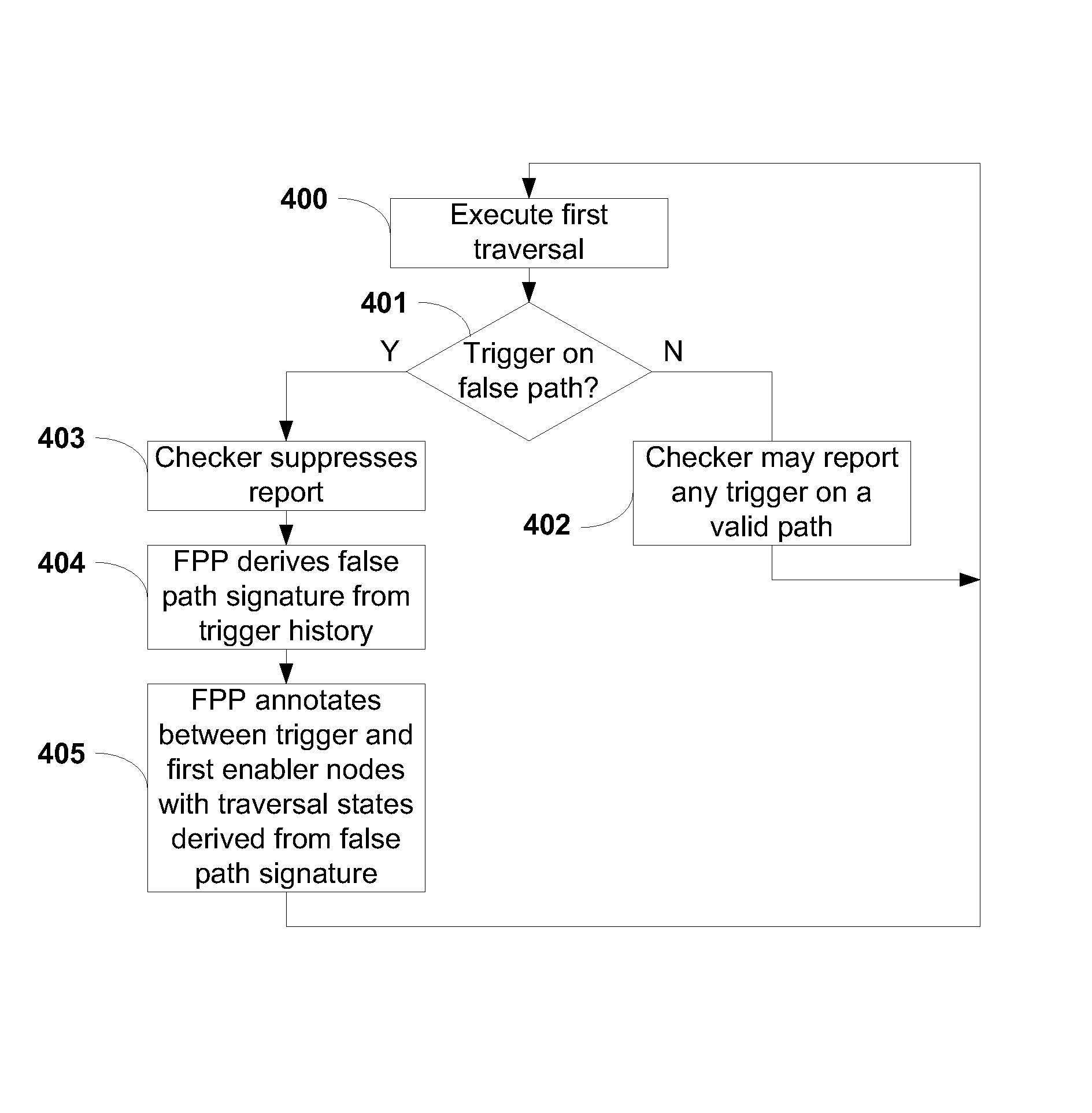 Methods for selectively pruning false paths in graphs that use high-precision state information