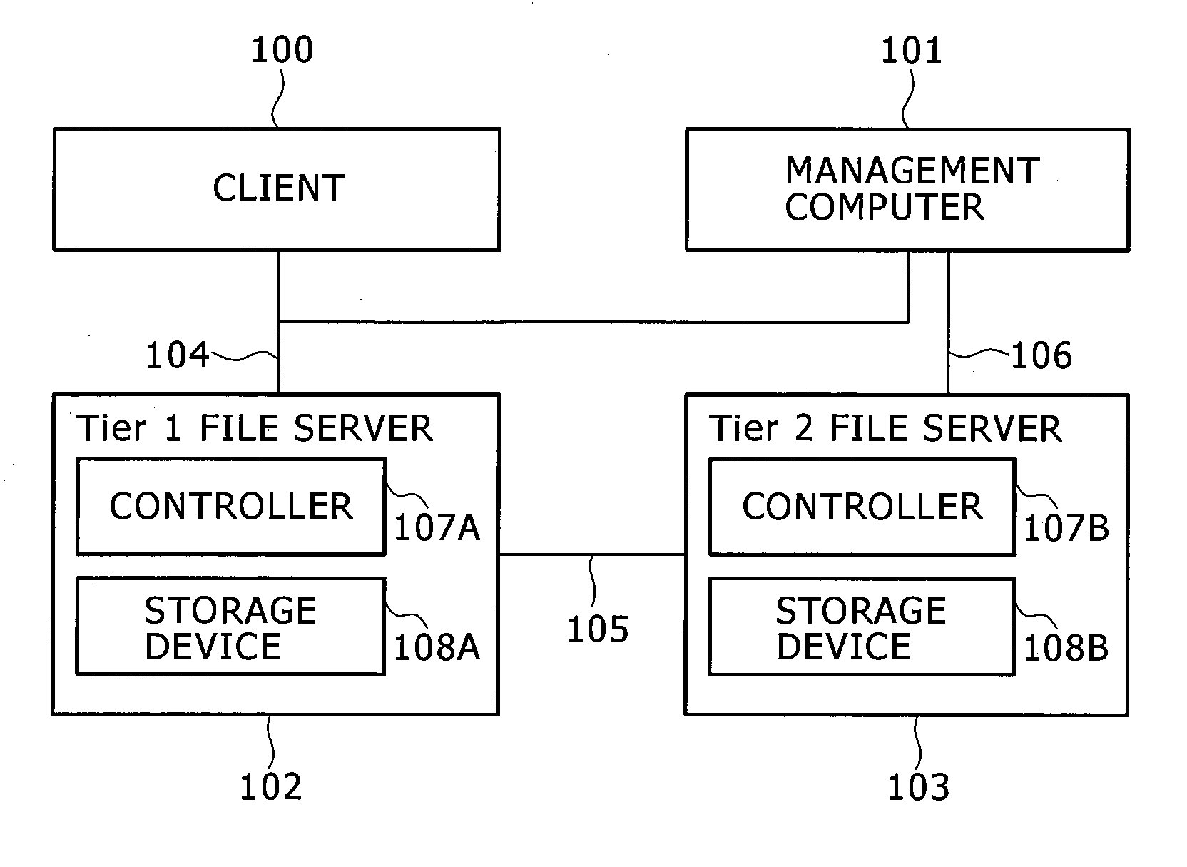 Method and system for transferring duplicate files in hierarchical storage management system