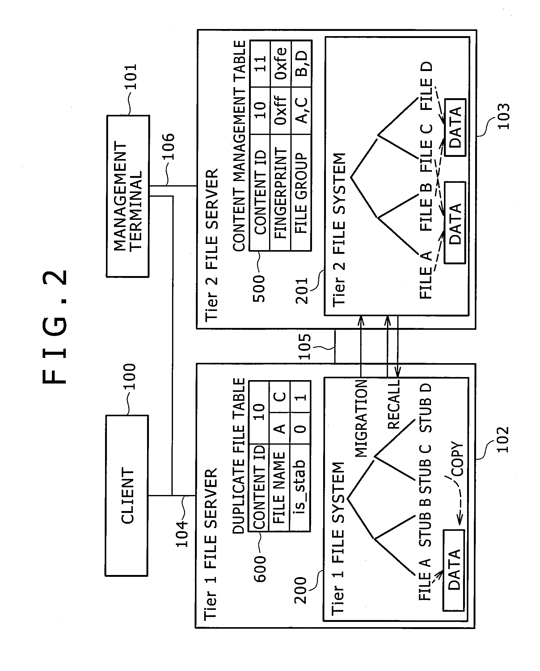 Method and system for transferring duplicate files in hierarchical storage management system