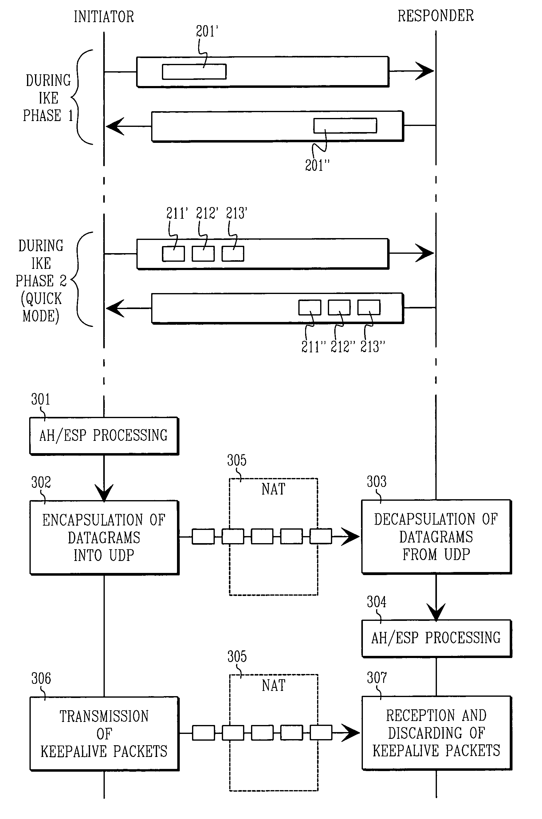 Method and arrangement for providing security through network address translations using tunneling and compensations