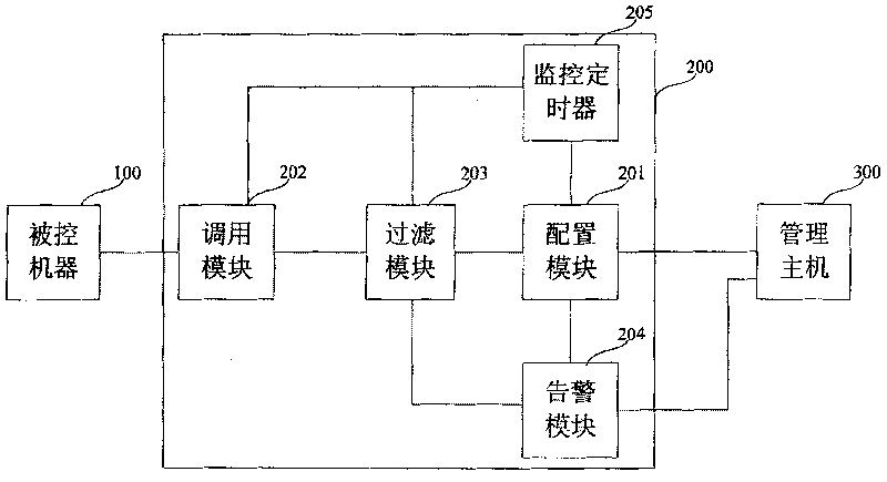 Method and device for monitoring fault log