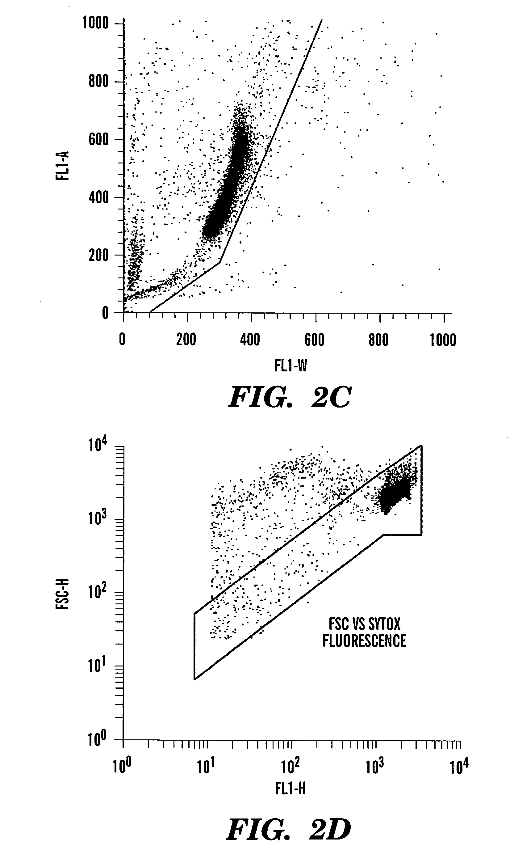 Method for enumerating mammalian cell micronuclei with an emphasis on differentially staining micronuclei and the chromatin of dead and dying cells