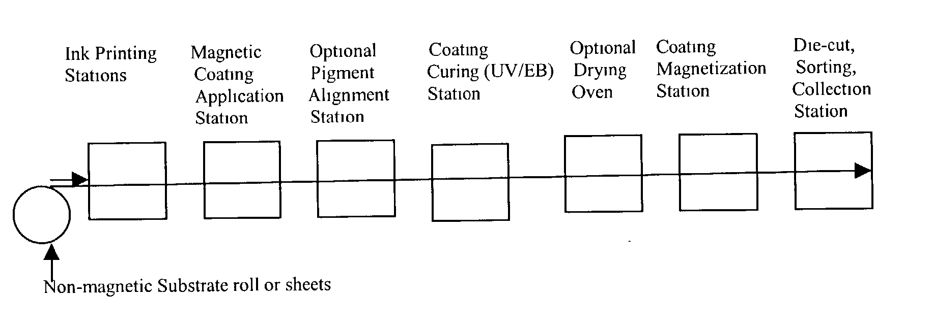 UV/EB cured integrated magnets-composition and method of fabrication