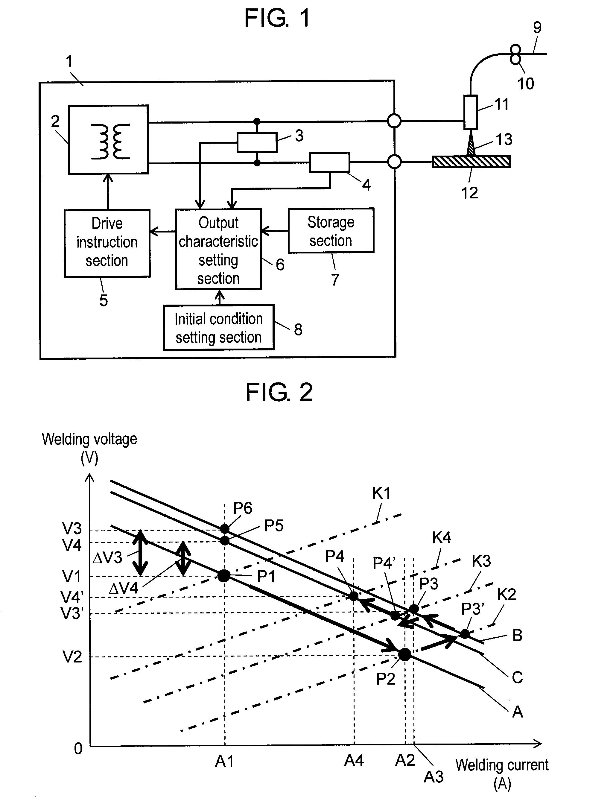 Method of controlling welding