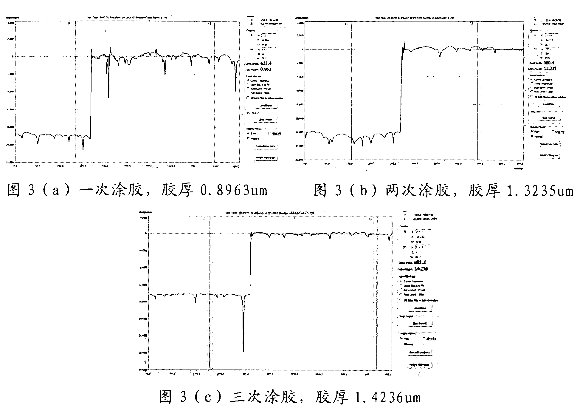 Efficient photoetching manufacturing method of ferrite base membrane circuit