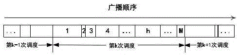 A real-time on-demand data broadcast scheduling method considering data item size