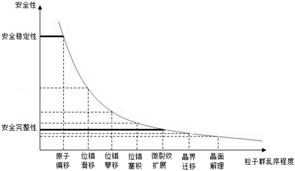 A low-entropy safe high-speed milling cutter design method and high-speed milling cutter