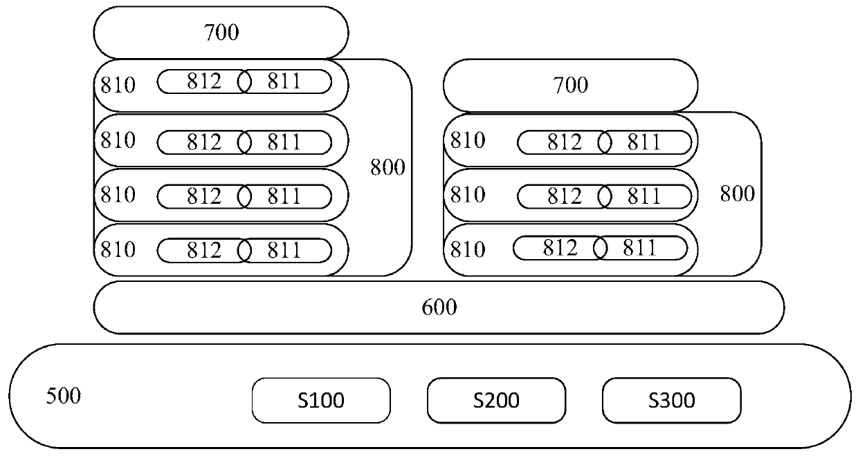 Container performance acceleration method based on nonvolatile memory