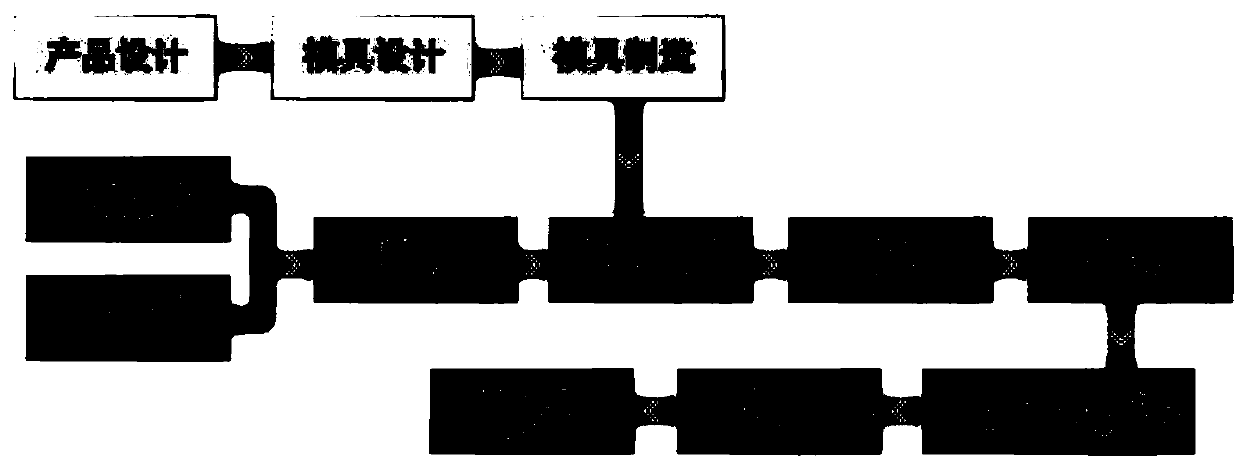 A preparation method of an ultrafine carbide preformed sipe integral tool body