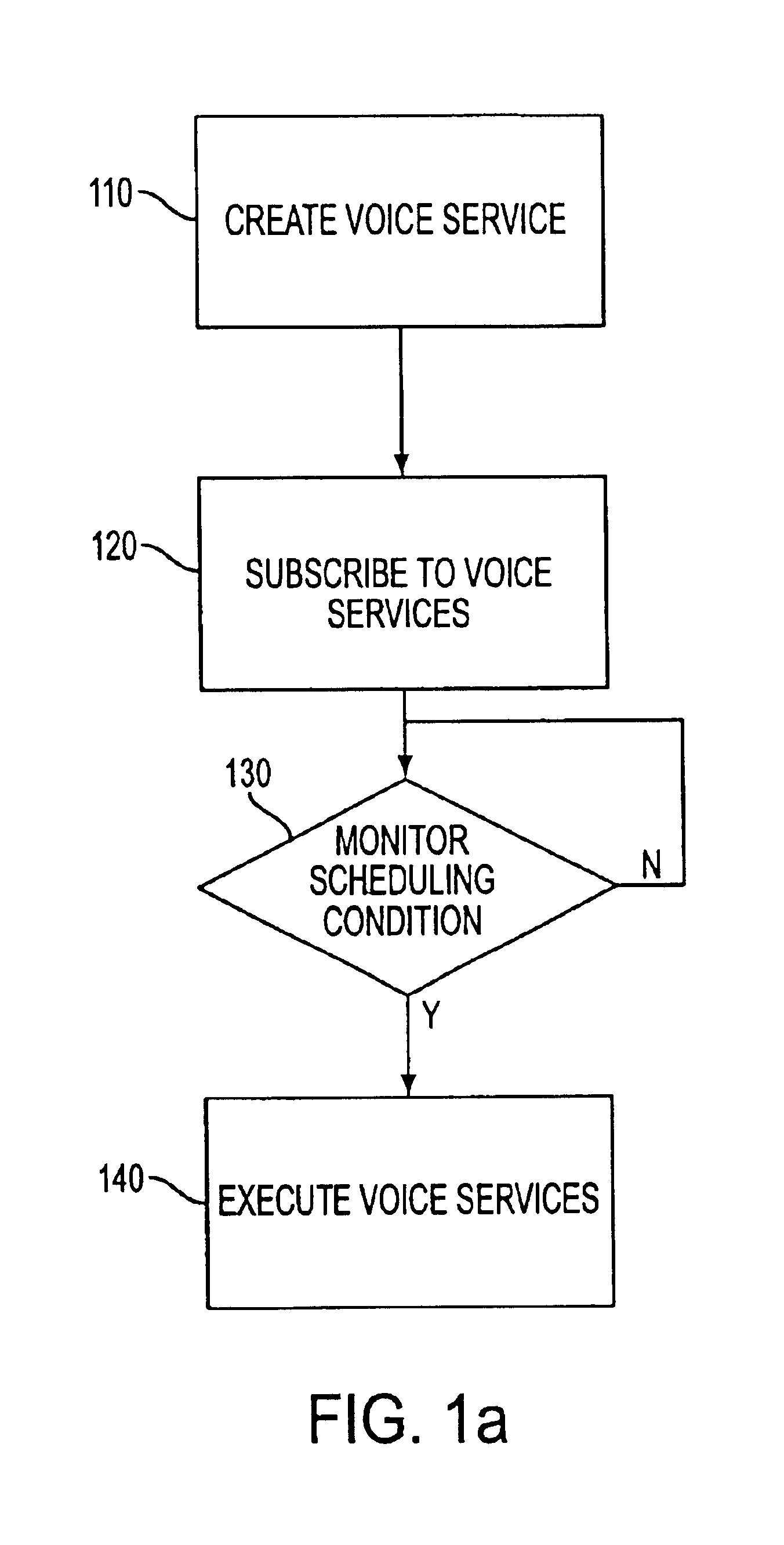 System and method for the creation and automatic deployment of personalized dynamic and interactive voice services