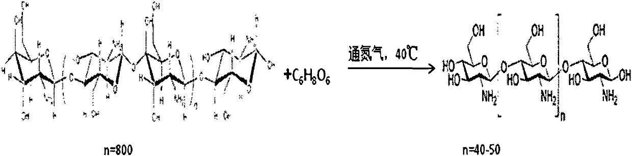 Method for preparing de-chlorinating agent by grafting reaction of chitosan oligosaccharide and benzotriazole compound and de-chlorinating agent prepared thereby