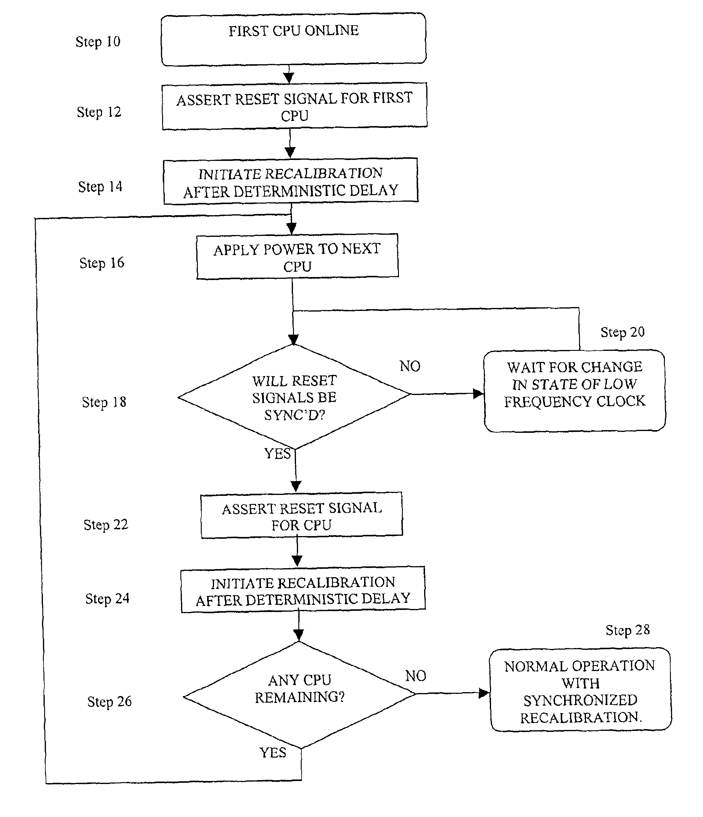 Coordinated recalibration of high bandwidth memories in a multiprocessor computer