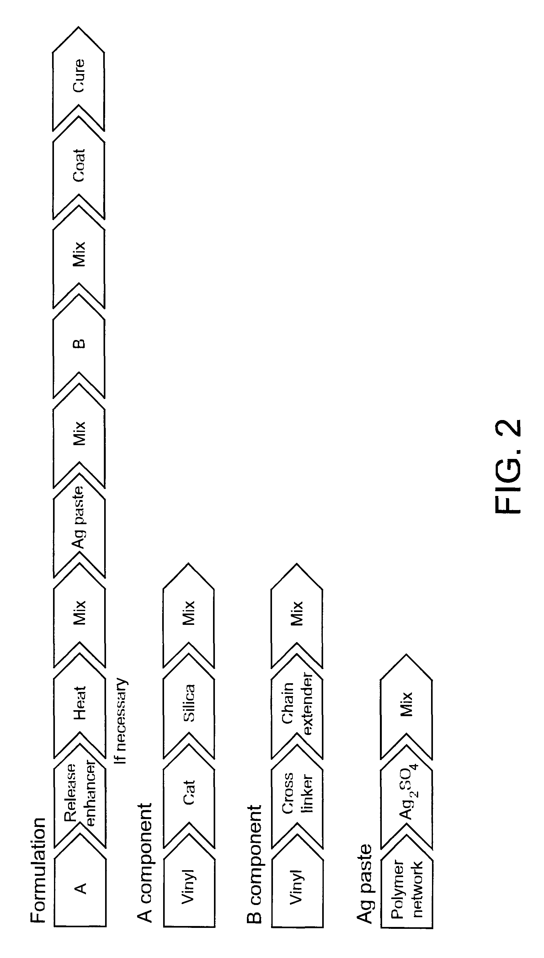 Antimicrobial gels