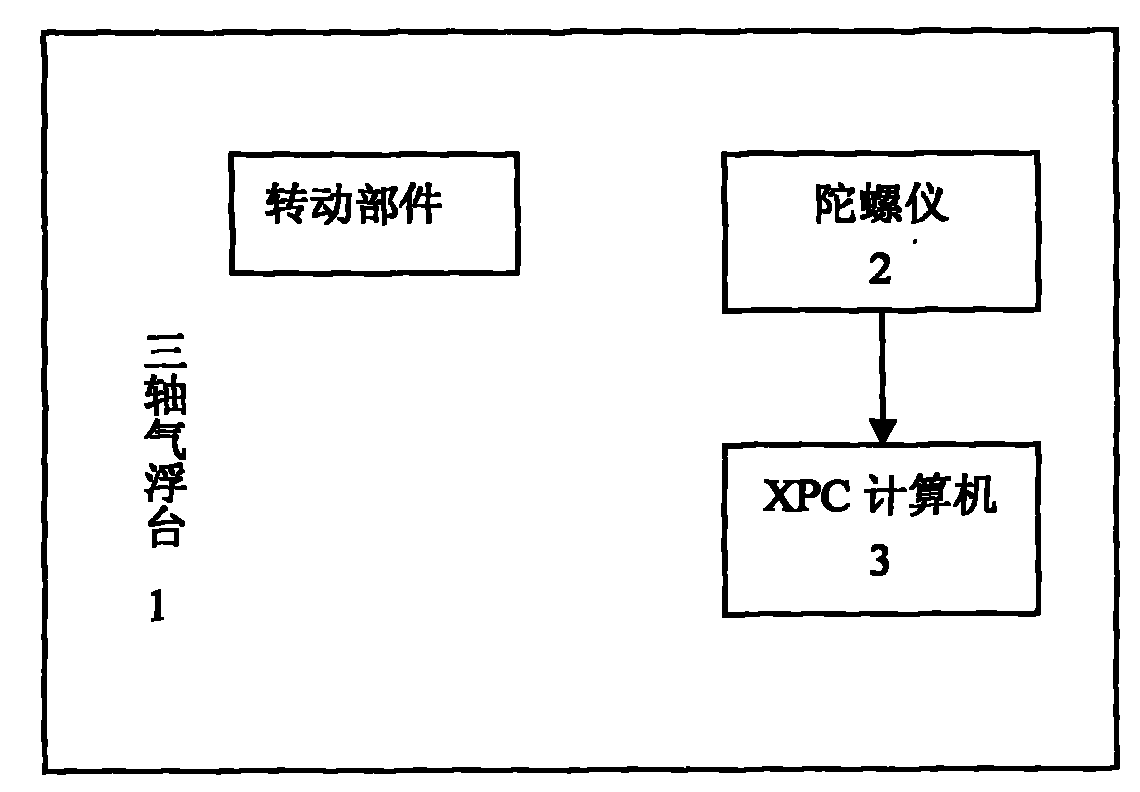 Method for performing dynamic balance test on large rotating part