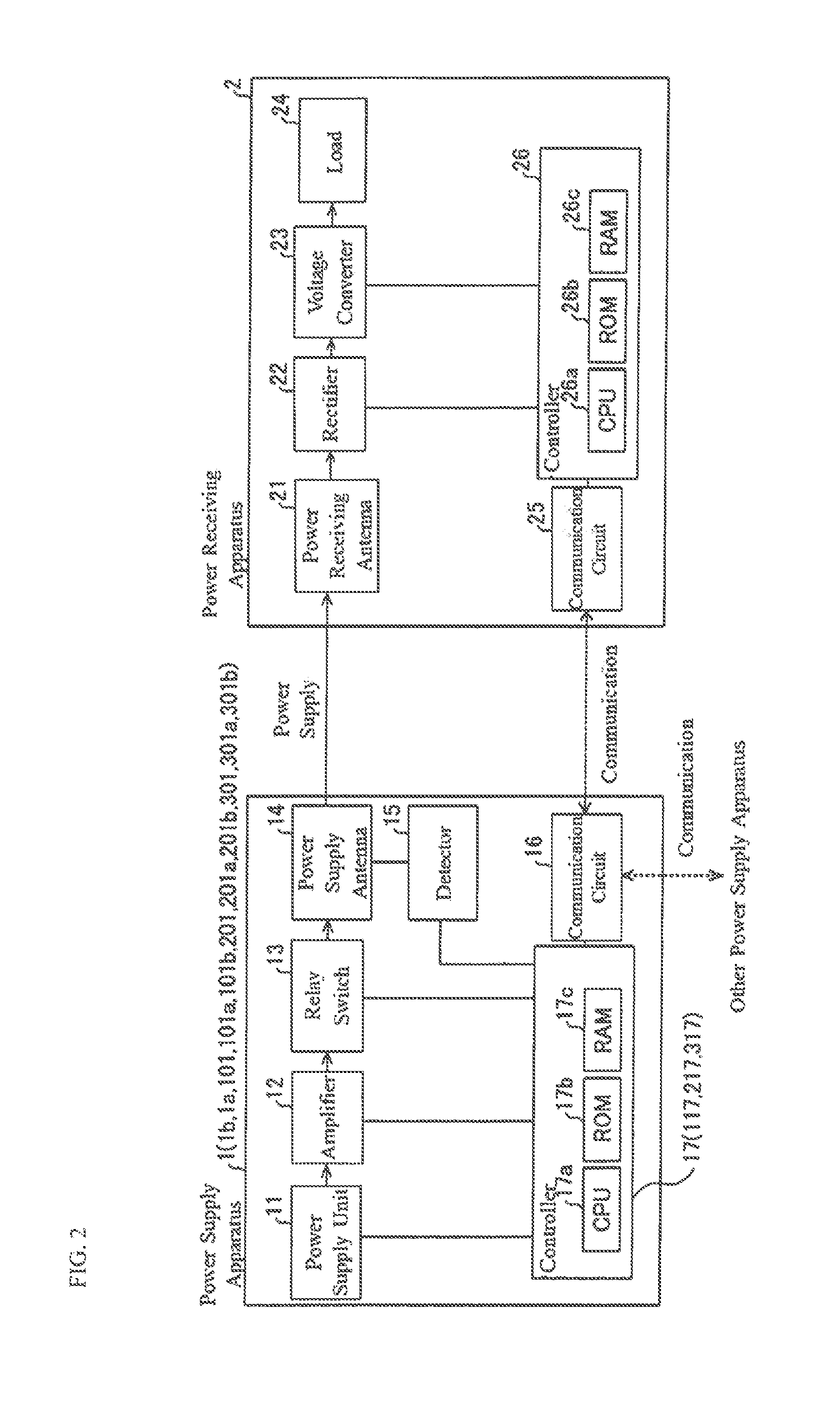 Power supply apparatus and power supply method