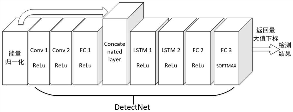 A signal detection method based on deep learning