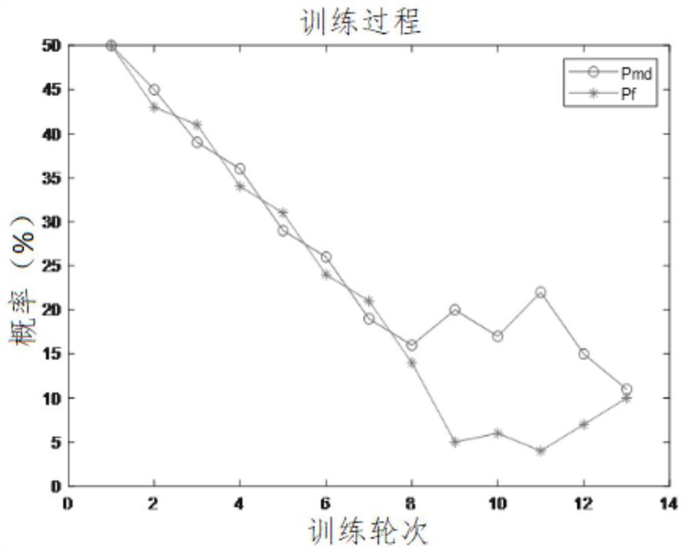 A signal detection method based on deep learning