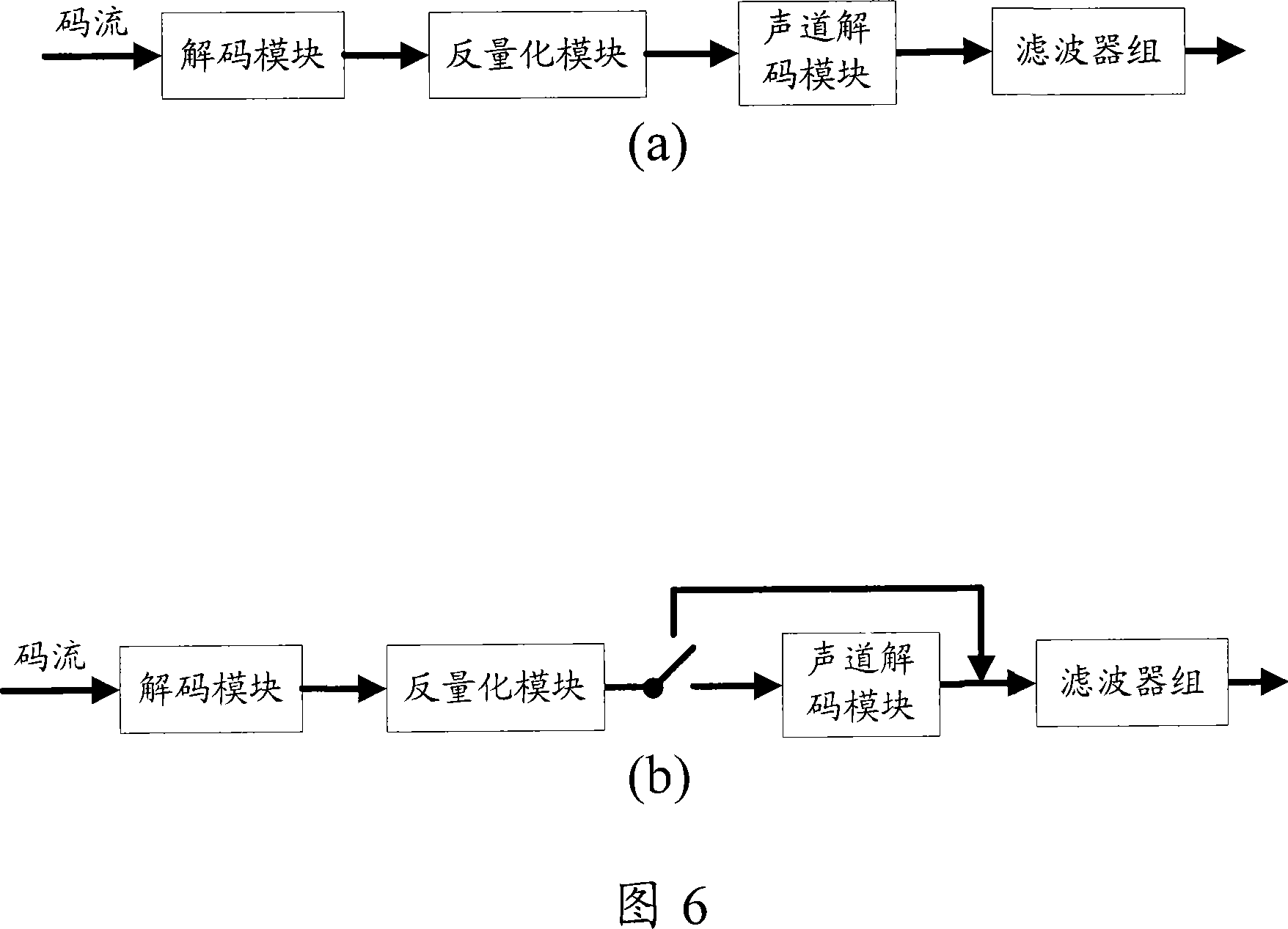 Coupling track coding-decoding processing method, audio coding device and decoding device