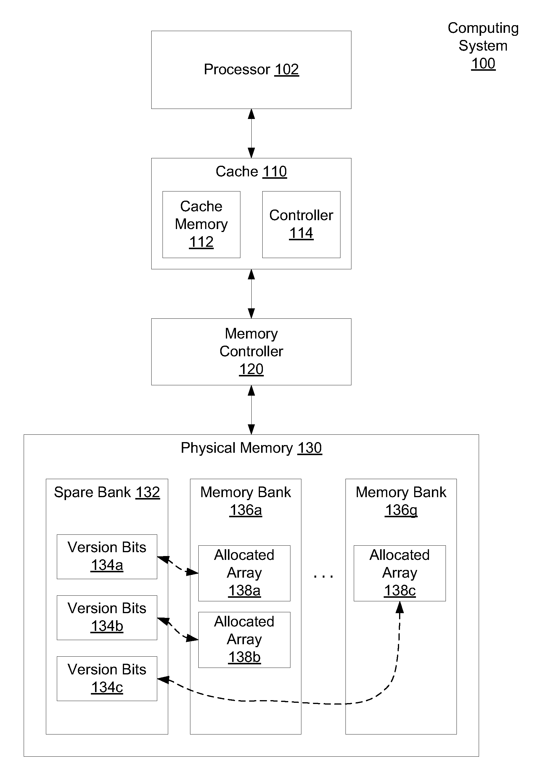 Instructions to set and read memory version information