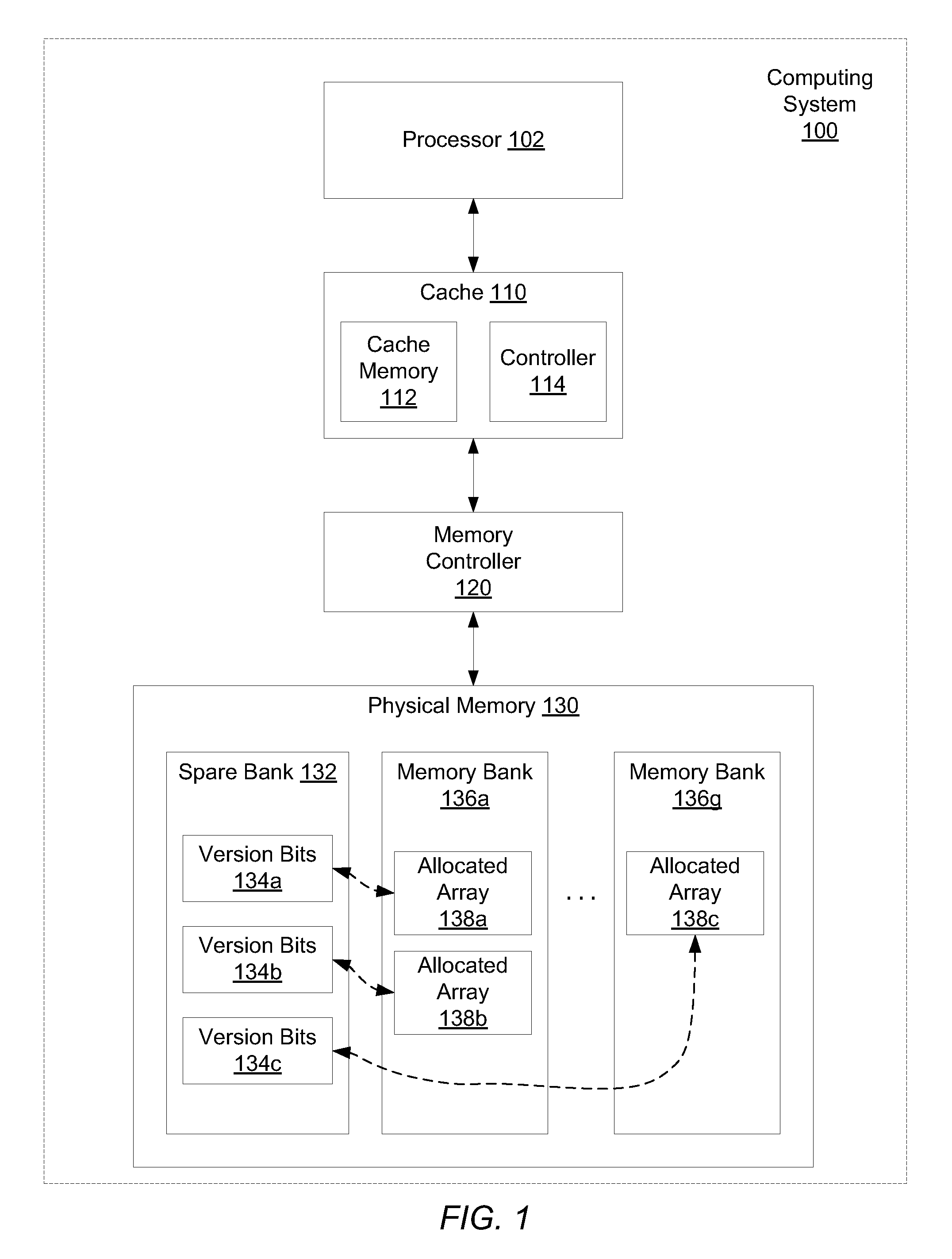 Instructions to set and read memory version information